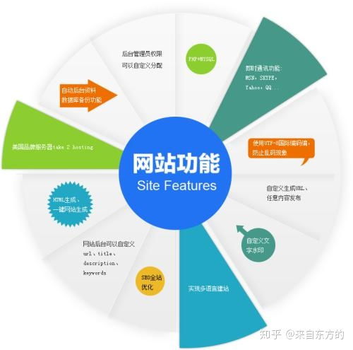 網(wǎng)站建設(shè)價格變動的原因分析
