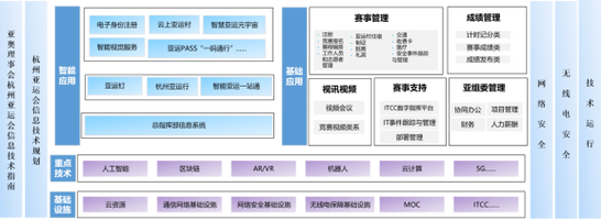 2022年第19屆亞運會信息技術及網絡安全咨詢服務項目